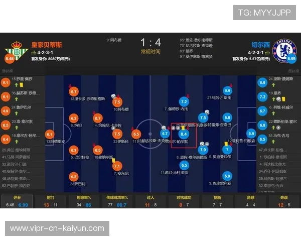 切尔西帕尔默精准直传破门路线